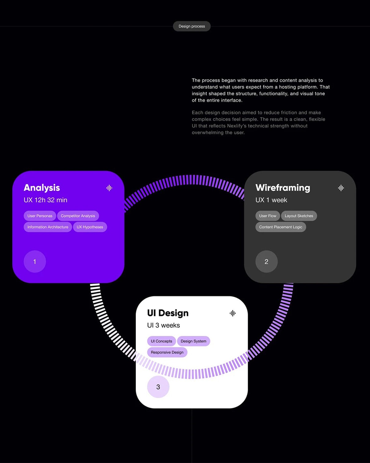 Cloud Server — Cloud Infrastructure & Deployment