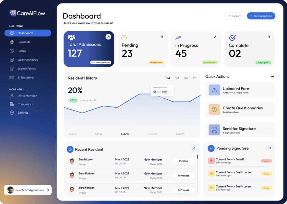 CareAIFlow care-management dashboard