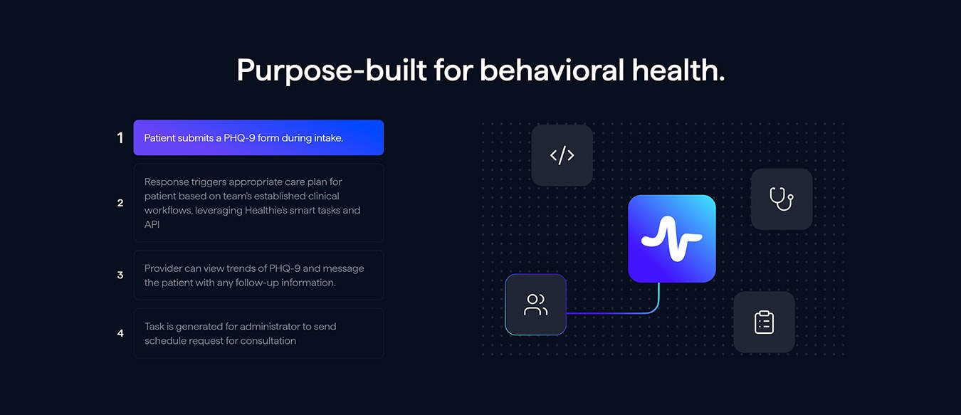 Healthie: Patient Portal and Telehealth — Healthie behavioral health intake workflow illustration